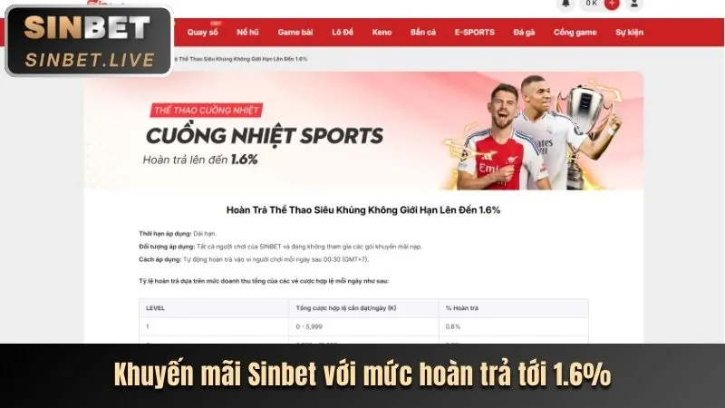 Khuyến mãi cá cược thể thao